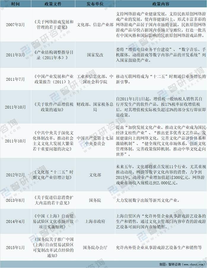 2021年中国游戏产业发展环境（PEST）分析：行业进入标准增长期