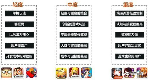 游戏市场盈利数据模型分析